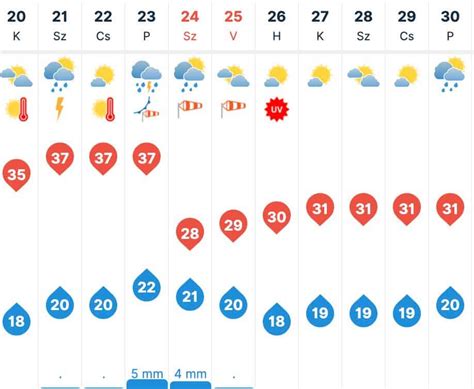 kpnyeg lajosmizse|10 napos időjárás